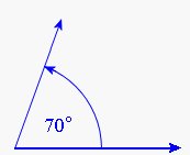 Pengertian Garis Dan Sudut Matematika dan Contoh Soal