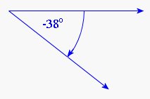 Pengertian Garis Dan Sudut Matematika dan Contoh Soal