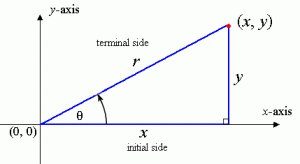 Pengertian Garis Dan Sudut Matematika dan Contoh Soal