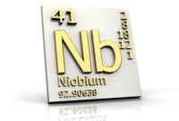 Niobium form Periodic Table of Elements