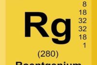 Roentgenium (Rg) Unsur Kimia, Sejarah, Sifat dan Kegunaan