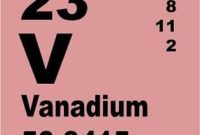 Vanadium (V) : Sejarah, Kegunaan Dan Bahaya