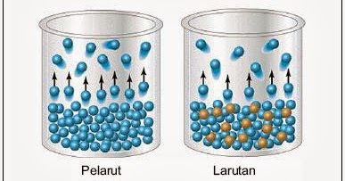 Sifat Koligatif Larutan Rumus dan Penjelasan Umum MASTAH