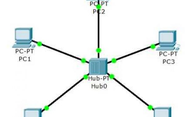 Topologi Bintang Prinsip Kerja Ciri Ciri Dan Kelebihan Kekurangan Mastah