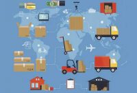 Pengertian Logistik Tujuan, Manfaat dan Aktivitas Logistik