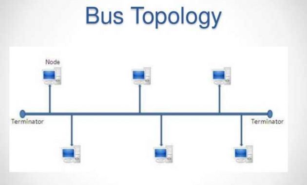 Topologi Bus Cara  Kerja  Kelebihan dan Kekurangan MASTAH