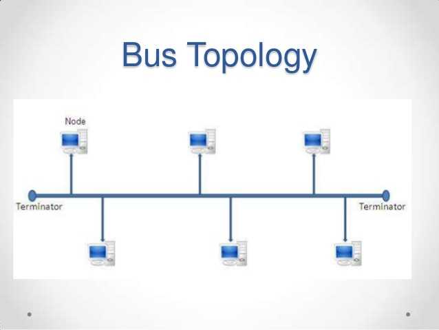 Topologi Bus