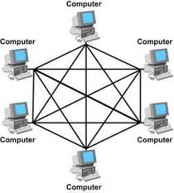 Topologi Mesh