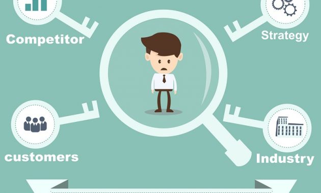 Strategi Analisis Kompetitor: Mengunci Kunci Keunggulan Bisnis