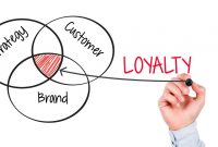 Perilaku Loyal Konsumen Adalah Definisi Arti Pengertian, Jenis dan Hubungannya dengan Kepuasan Konsumen