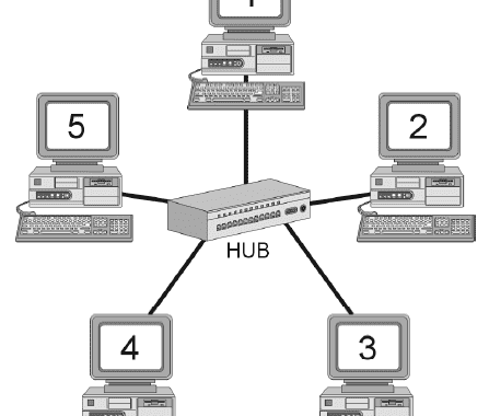 Gambar Topologi Bintang 5 Komputer pada Jaringan Lokal