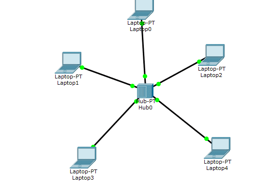 Gambar Topologi Star Menggunakan Cisco Packet Tracer